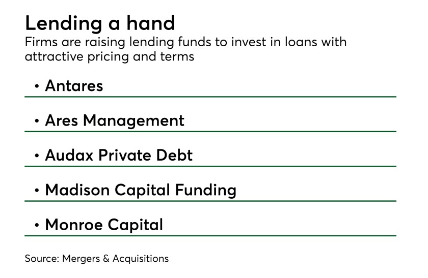 majlending010819