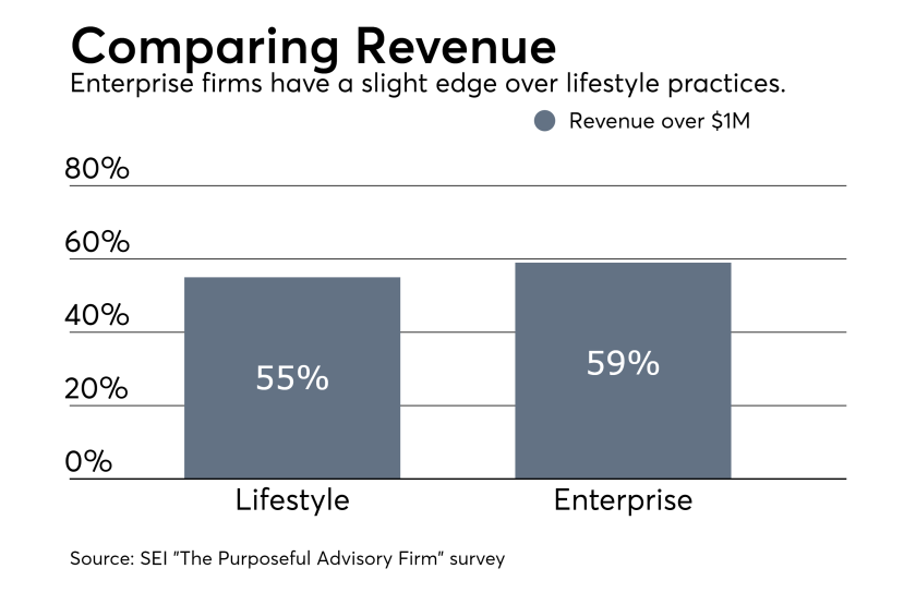 SEI Lifestyle vs. Enterprise revenue chart 0617.png
