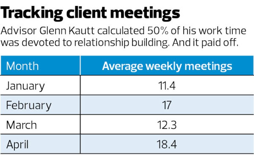 Tracking-client-meetings