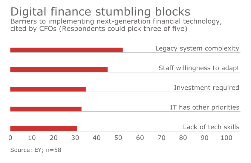 IM-030317-digitalfinance.png
