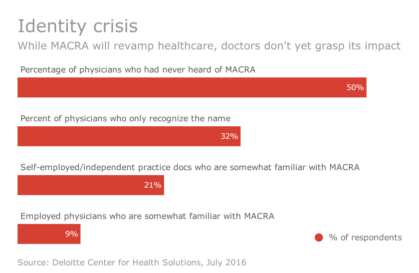 HDM-081016-MACRA.png