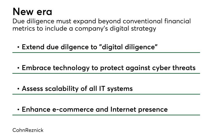 majdigitaldiligence