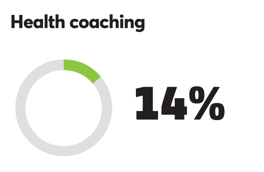 BTN_0918_Health coaching 14%.png