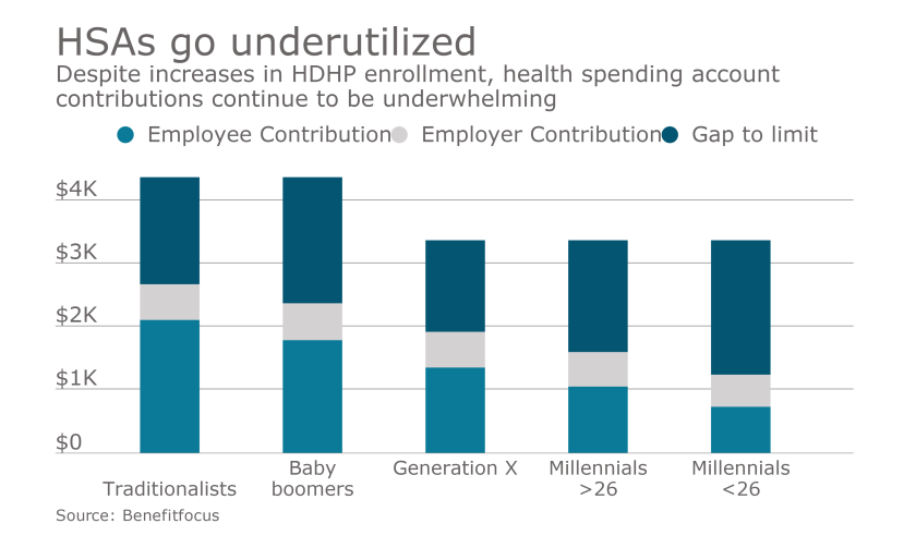 healthcare chart