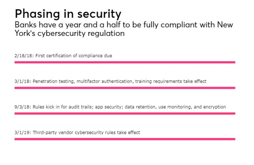 phasing in security four.jpeg