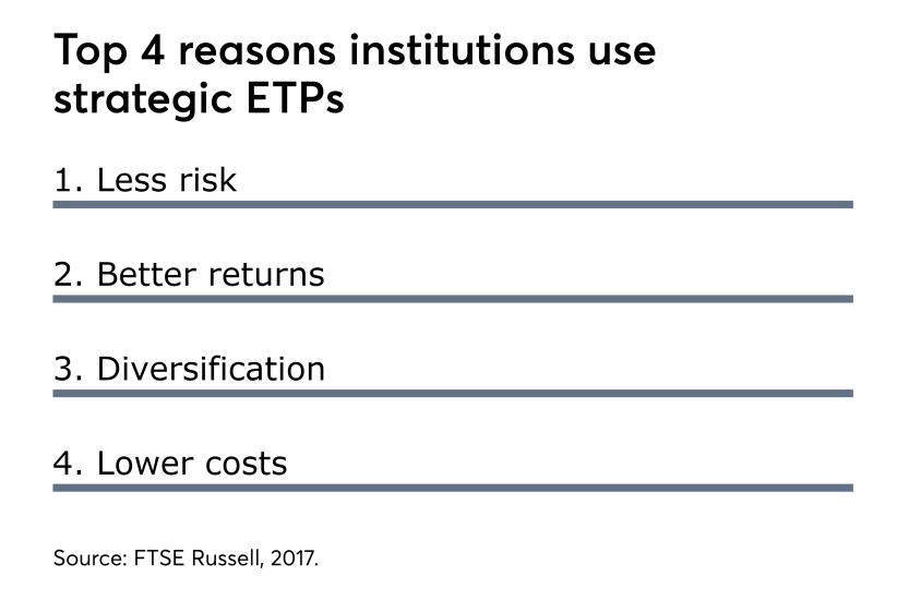 FP_StrategicETF_102617_Slide8