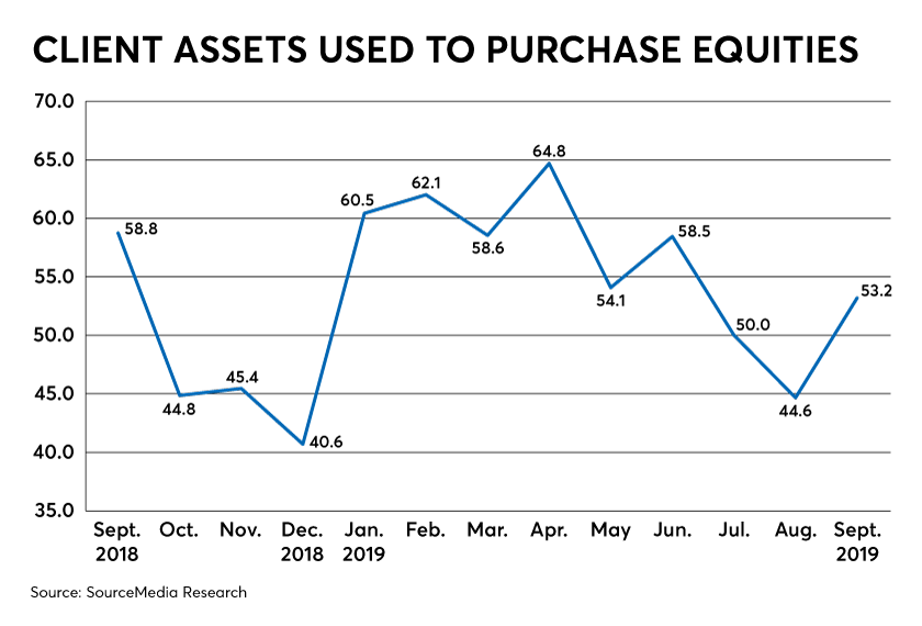 Equities.png