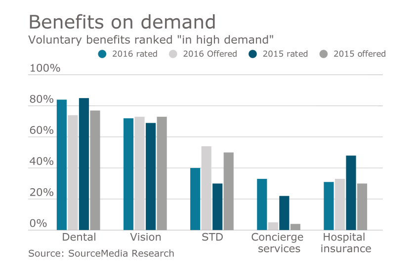 EBN.voluntarybenefits.8.1.16.png