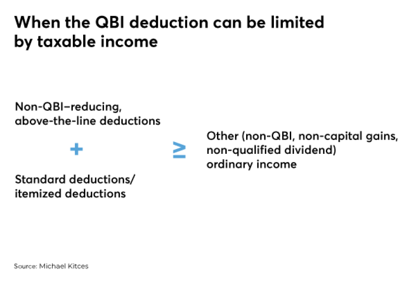 Kitces Levine taxes QBI 199a IAG
