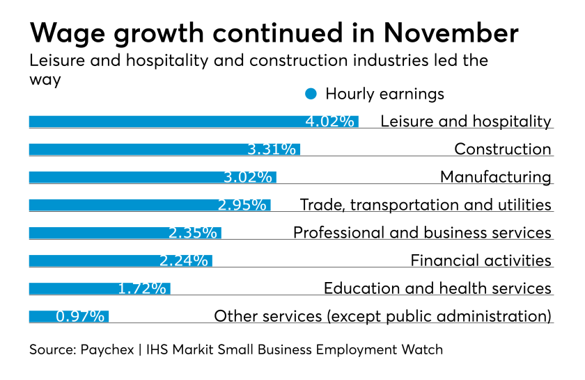 Paychex small business wage growth