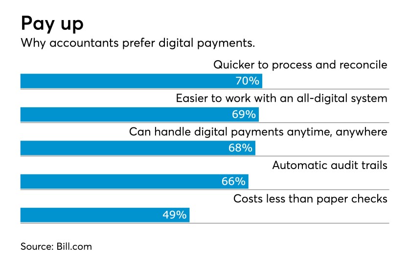 AT-122418-electronicpayments-digitalpayments-billcomChart