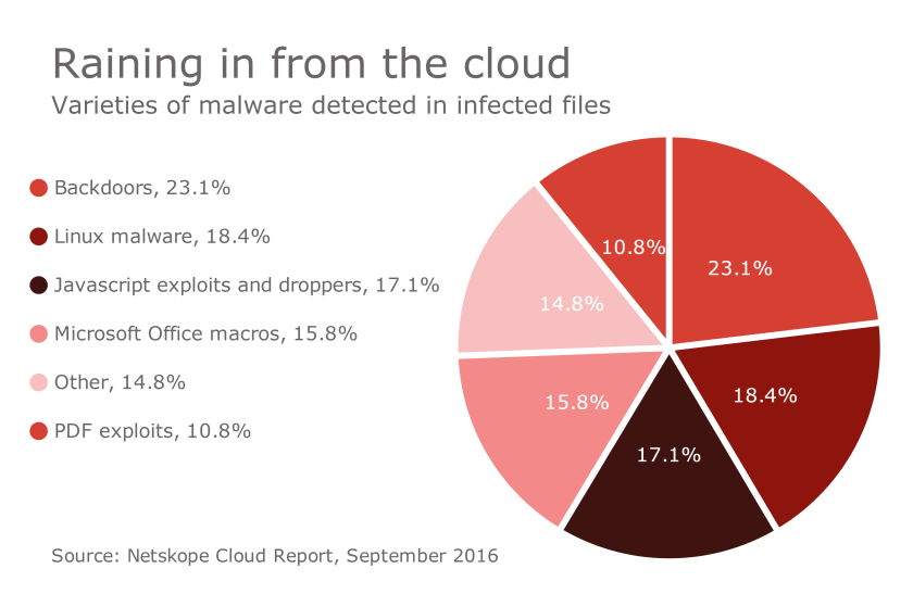 HDM-091316-malware %281%29 (1).png