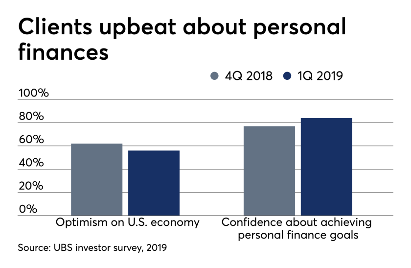ows_05_02_2019 UBS investor sentiment survey client optimism.png