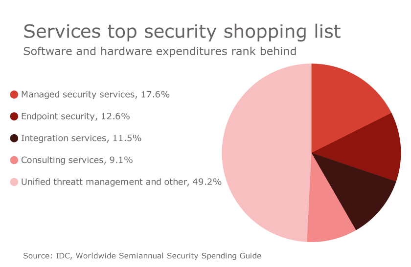 HDM-102016-SecSpend.png