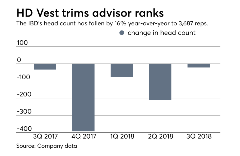HD Vest shrinks - Oct. 31, 2018