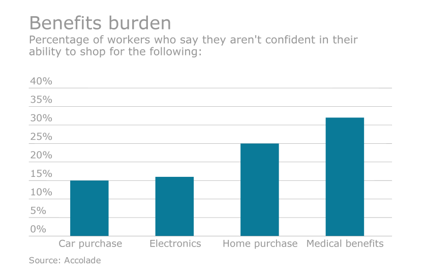 EBN-041416-BenefitsPurchase.png