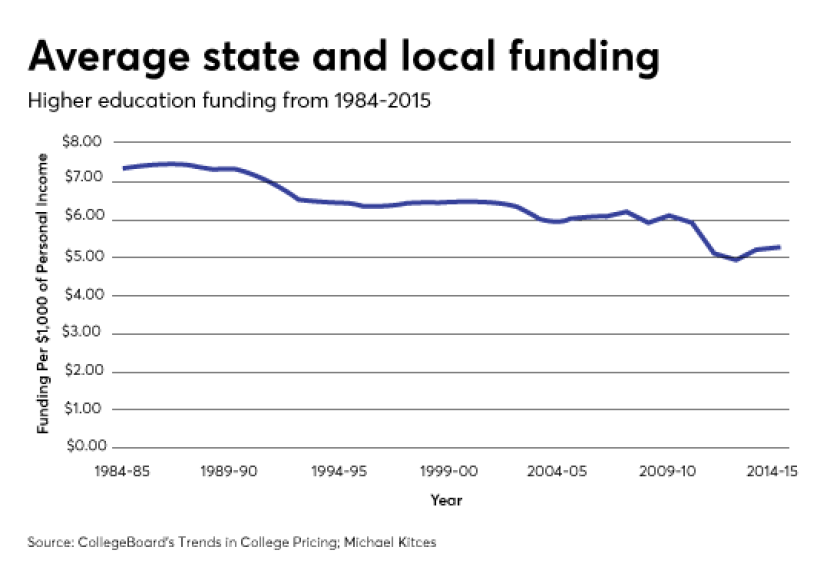 tuition-funding-state-local-IAG
