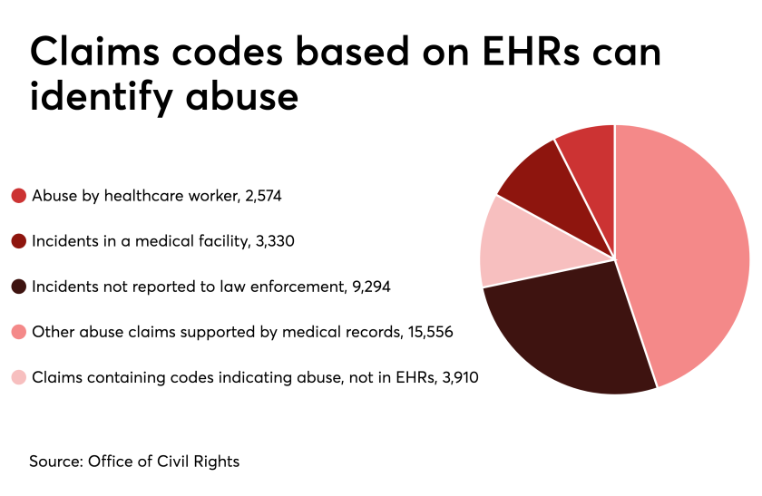 HDM-061319-abuse.png