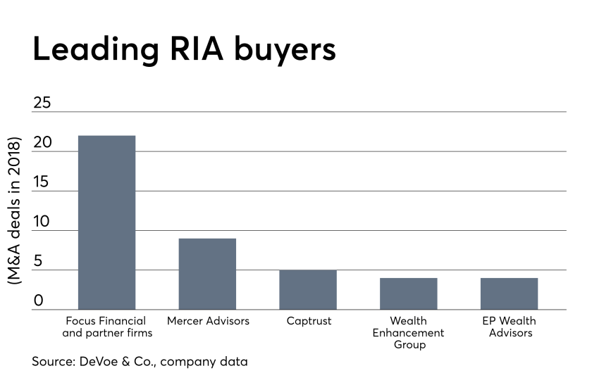 RIA buyers 0319