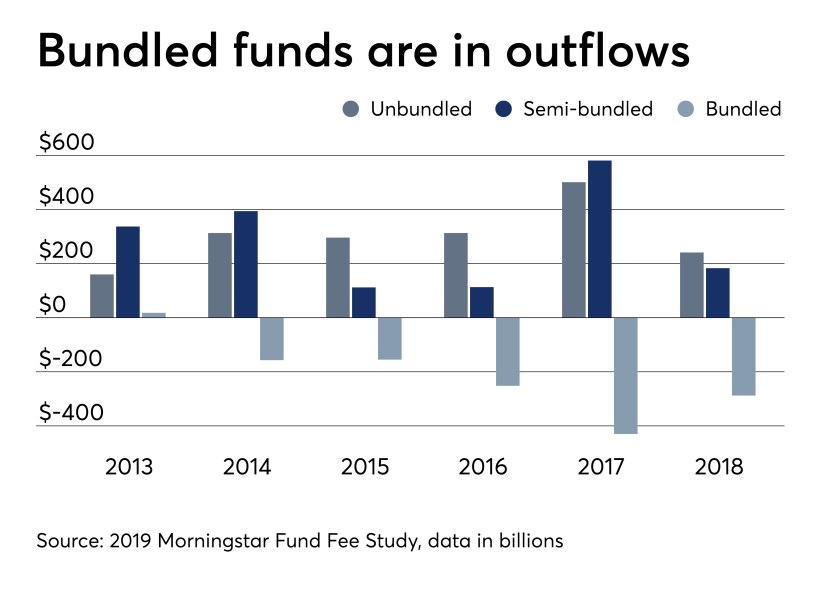 bundled funds are in outflows 6/19/19