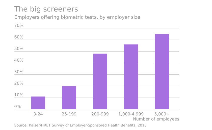 EBN-BiometrciScreening-2-1-2016-2.png