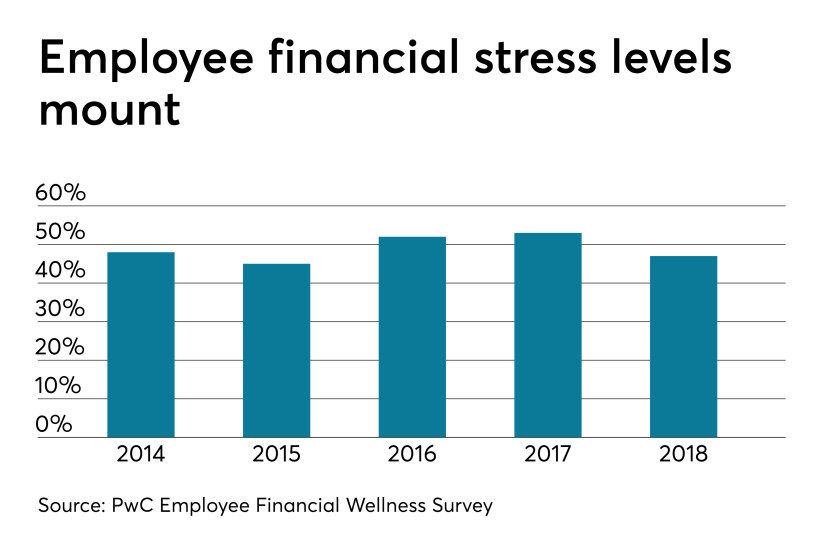 FinancialStress.3.14.19.png