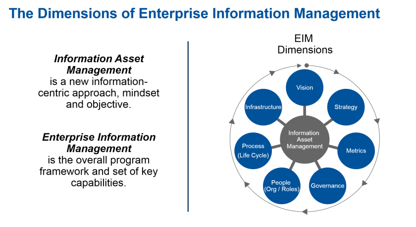 The dimensions of EIM.png