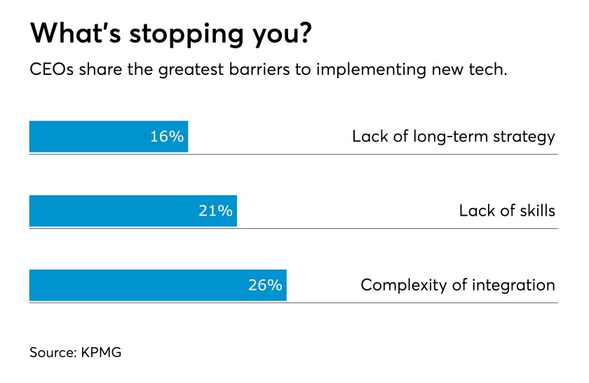 Barriers to technology implementation KPMG Chart