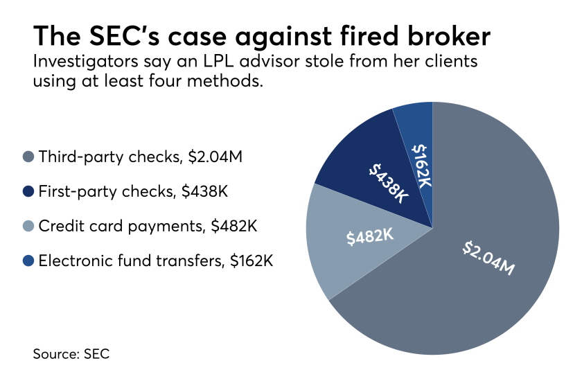 SEC case against a former broker