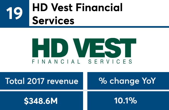 FP502018_revenue_No19 copy.png