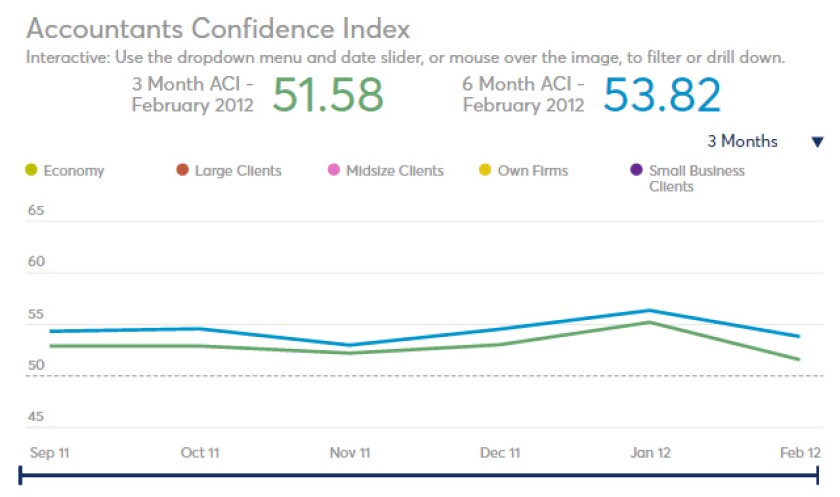 ACI-February2012-screen