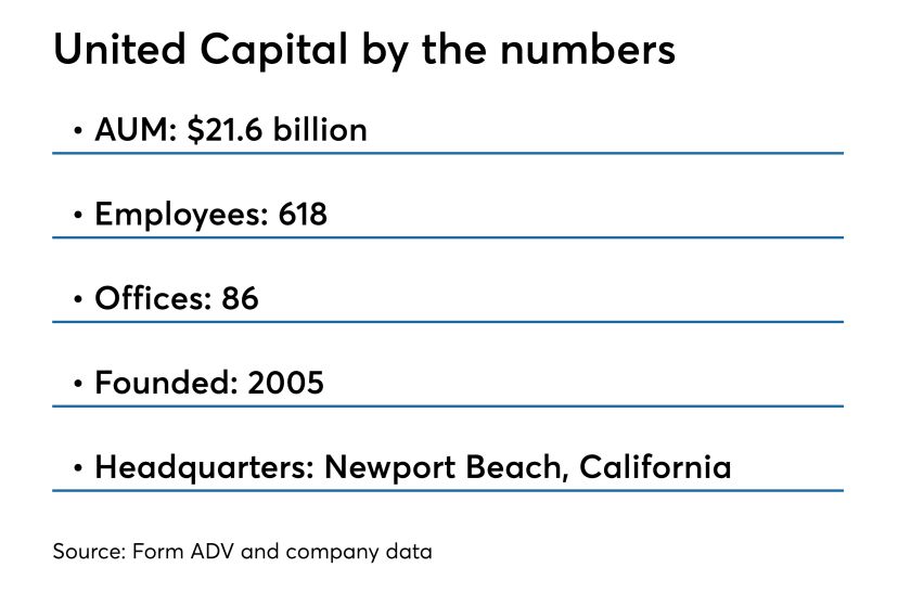 United Capital by the numbers IAG 4.15.18