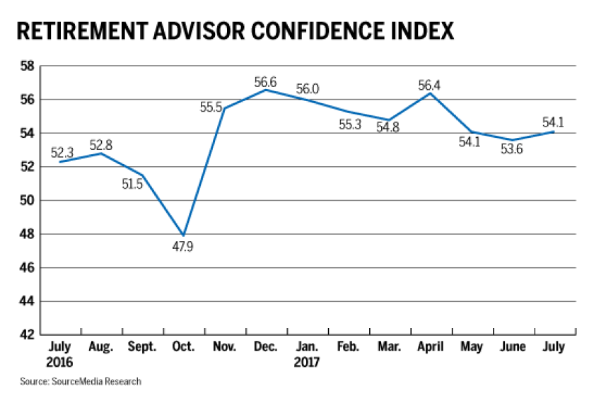 retirement adviser confidence index_RACI_Harry Terris
