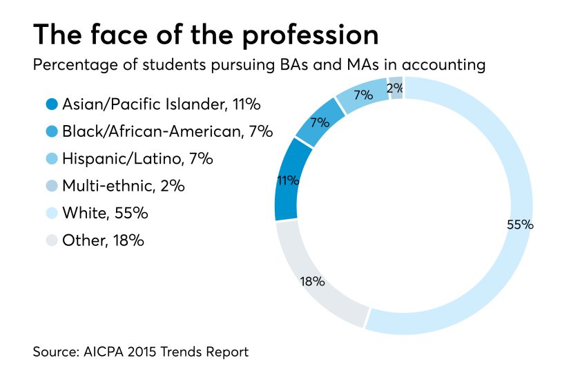 AT-072517-diversity-infographic