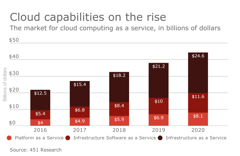 HDM-091516-Cloud.png