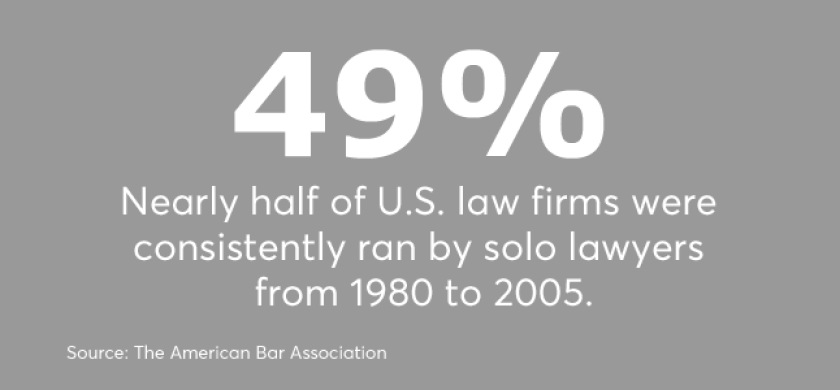U.S. Law firms