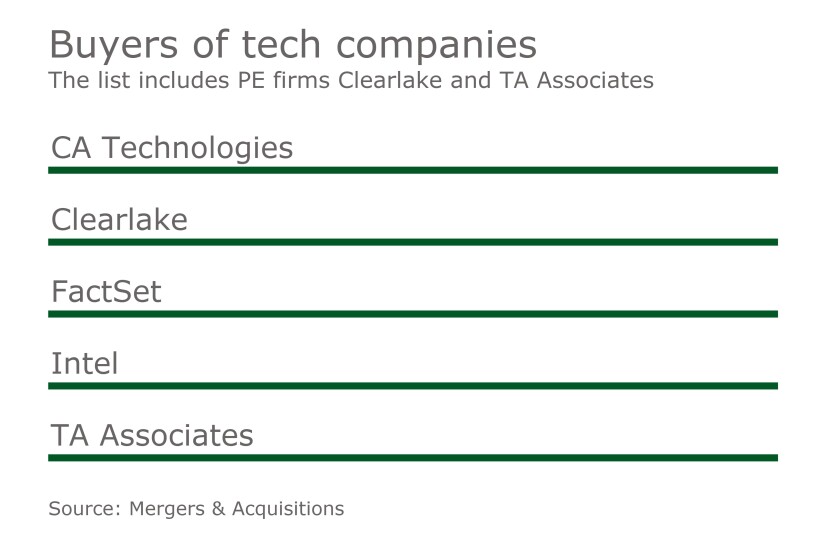 techbuyers