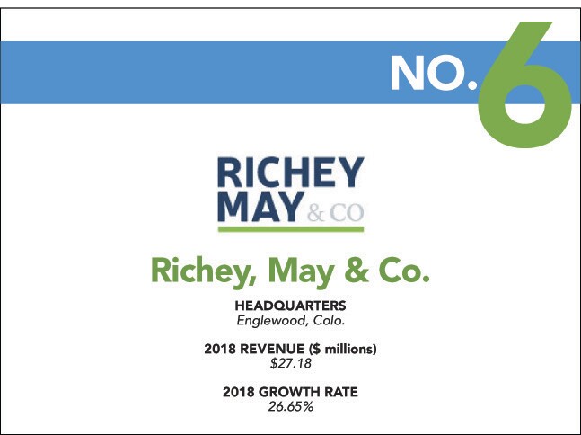 6 - 2019 Fast - Richey May.jpg