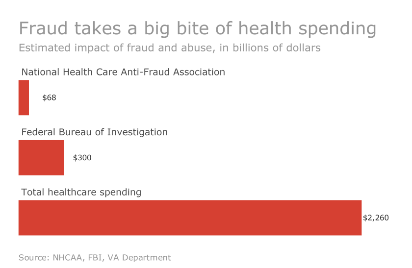 HDM-092916-Fraud.png