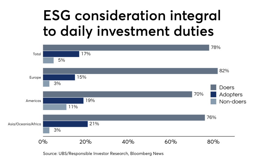 esg-adoption-iag-6-17-19