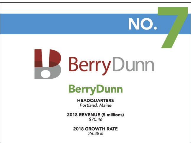 7 - 2019 Fast - BerryDunn.jpg