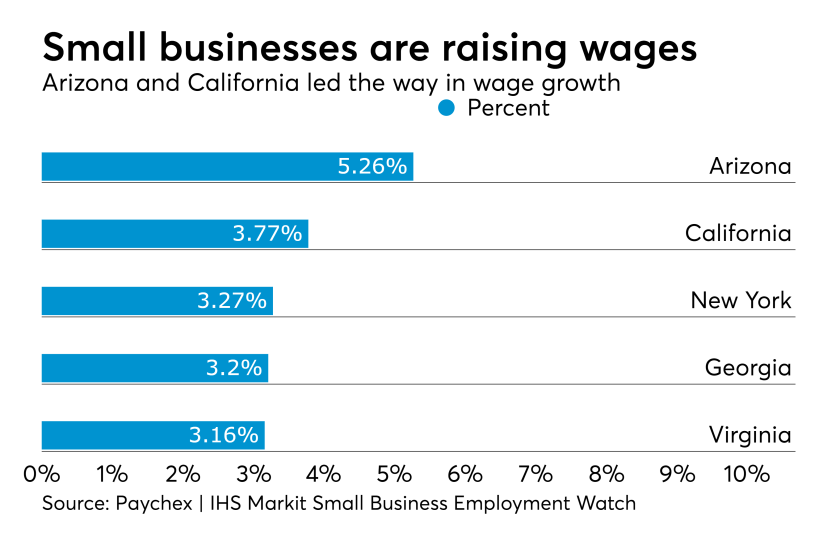 Small business wage growth