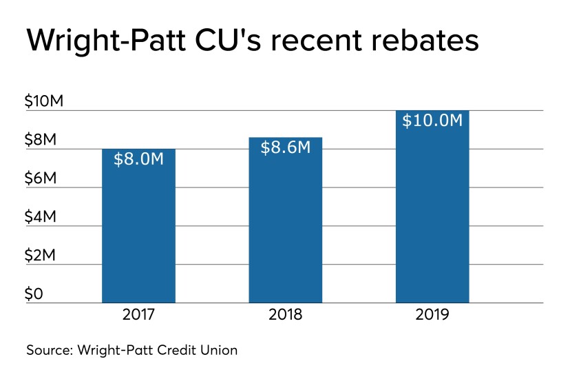 CUJ 121619 - Wright-Patt 2019 dividend.jpeg