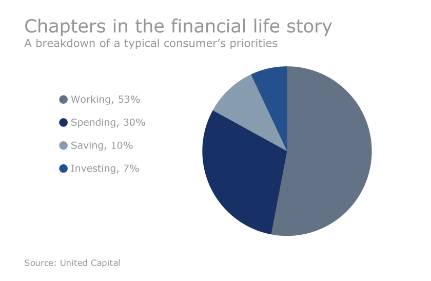 FP.05202016.Chapters in the financial life story.png