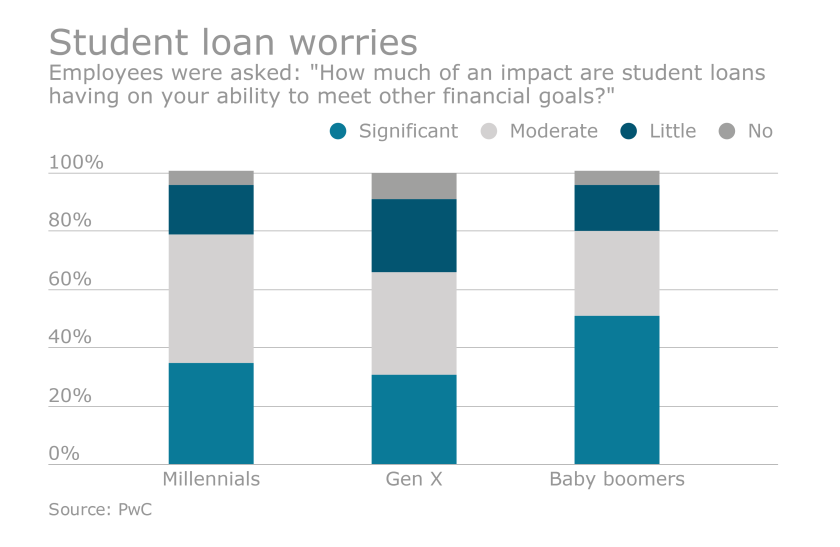 EBN042116-StudentLoans.png