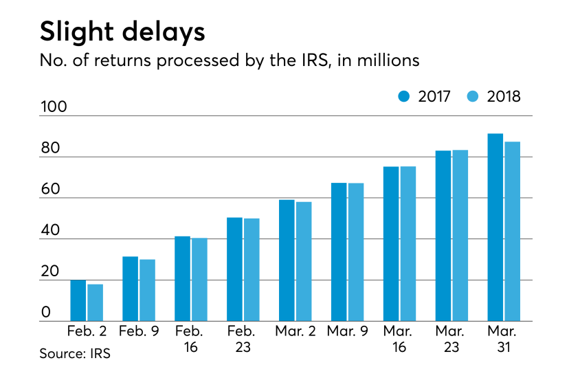 AT-040718-Tax Season So Far - Processed