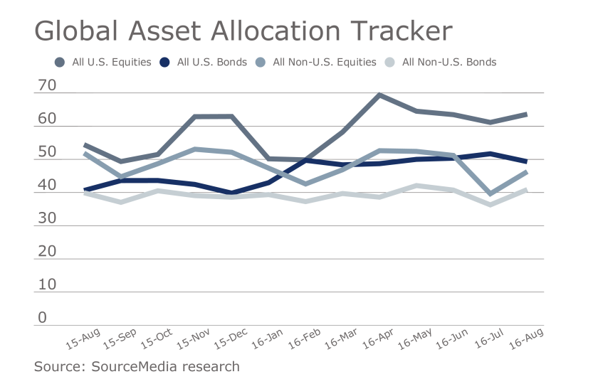 Global-Asset-Allocation-Tracker-September-chart