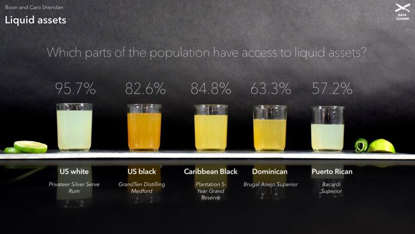 data cuisine demographics.jpeg