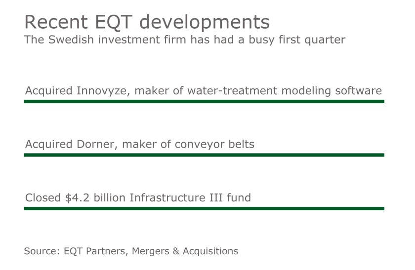 MAJ EQT Recent Developments