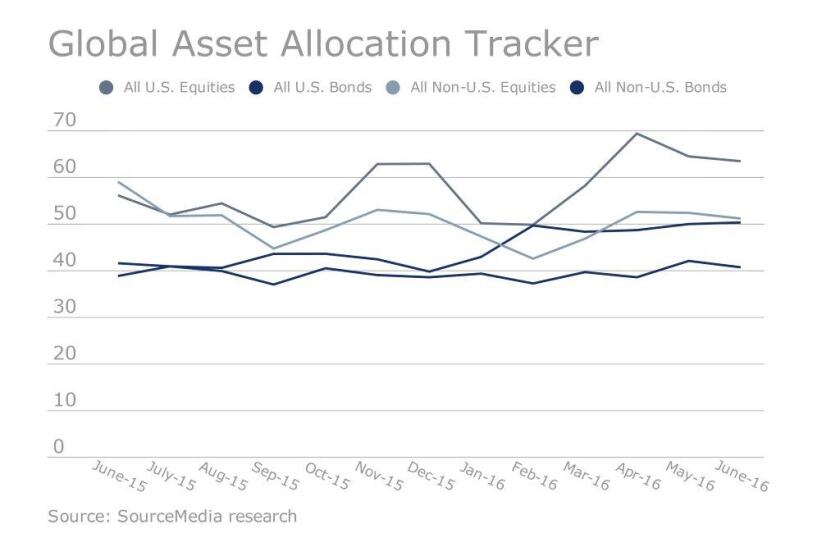 Global Asset Allocation Tracker June 2016 edition.jpg